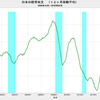 2019/5　日本の経常収支　+1兆5948億円　▼