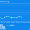 2023/4/18(火)モンハンNOW