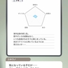 【努力を積み上げて】定期公演「初」　～葛城 リーリヤ①～【学園アイドルマスター】