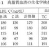 LDLコレステロール(悪玉コレステロール)測定法にメーカー間の相違あり、標準化が課題