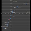 「パワー・オブ・テン」への補足