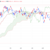 2024年1/9㈫ 日経平均株価33763.18△385.76=+1.2% 33年ぶり高値　一時3万4000円接近