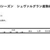 シュヴァルグラン産駒ウォッチャー始めます！！！