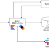 BacklogAPIとKotlinで問合せを自動管理するツールを作ってみた