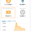 BCH  一人負け❗️