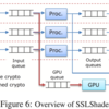 GPUを用いたSSLリバースプロキシの実装について