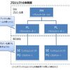 【SI業界】システム開発の流れ～プロジェクト概要と体制図～【就活生向け】