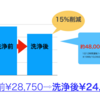 ご挨拶文送付