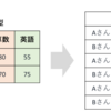 【R】gather/spreadを使いこなす！