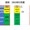 仮設足場の信和