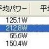 水曜日　雨
