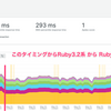 食べチョクでは Ruby3.3.1 + YJIT の運用を開始し、サイトが10%高速化しました