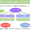 お母さんのための社会問題講座～豊洲の土壌汚染は本当に処理されているの？～　前編