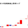 倉庫精練<3578>が後場株価上昇率トップ2021/9/27