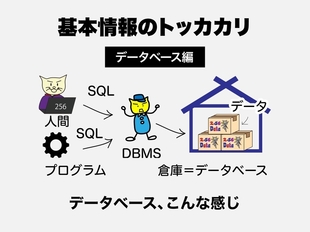 【基本情報技術者試験のトッカカリ】関係データベース（リレーショナルデータベース）のしくみ