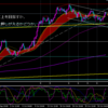 2021年10月31日　日曜チャート分析