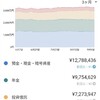 最近の取引履歴（2022/8/21～2022/9/4）