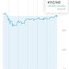 投資メモ102日目
