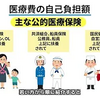 【老後年金】年金17万円の人、75歳以上で注意です。後期高齢者の医療費負担増について解説