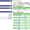 2023年11月01日（水）投資状況