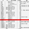 【第5回】番外編：AIはなぜ、堂々と「3×25 + 4×25 + 13×10 = 205」と答えるのか