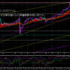 2022年10月16日　日曜チャート分析