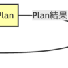 MonorepoでのTerraform運用を楽にする！tfactionを使ったGitHub Actions Workflowの構築