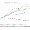 日本人が貯蓄しなくなった理由は一つしかない