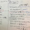誰もが話しやすい話題って？＠フリーデザイン岡山