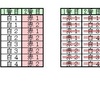 色つき玉の確率問題（２）の解