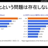 「少子化」という問題は存在しないｂｙ武田邦彦・・少なくとも僕が動画やブログを拝見した限りは色々辻褄が合いますね。政治家や各省庁が都合のいい不安しか煽らない？だから、話がバラバラ？？