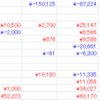 【デイトレ人生初+51万ぶっこ抜き】倍返しだぁー！な一日でした。プロカン、コアコン、日本電気硝子、GRCS