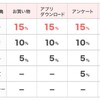 ちょびリッチ会員ランク制度