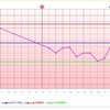 D18  高温期7日目  精子が減少