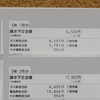 【築古賃貸・約30㎡・3人暮らし】2023年2月のガス電気料金　節電の効果はいかに？