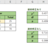 【統計】McNemar's test（マクネマー検定）