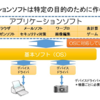 アプリとは　様々なサービスを実行するソフト