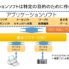 【アプリ】とは、パソコンやスマホで様々なサービスを実行するもの　アプリは常に最新版への更新が基本