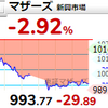 【12/14】相場雑感　マザーズ底抜けで阿鼻叫喚