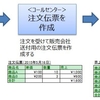 【SI業界】そもそもシステムって何よ？【就活生向け】