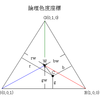 ２．光量比