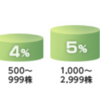 【視聴者依頼_企業分析1】イオン(8267)_2022/6/24時点