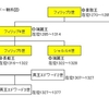 中世ヨーロッパⅦ　　百年戦争