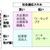 日本に起業家が少ない理由