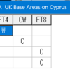 ZC4OL UK Base Areas on Cyprus 30m FT4
