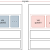 KVM環境の移行