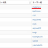 AtCoderのショートコード数で1位になってみた(コードゴルフ)