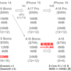 Apple iPhone14 => iPhone 17 の SoC の仕様を比較してみた