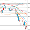 日足　日経２２５先物・ダウ・ナスダック　２０１６／１／２０