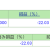 ポートフォリオ　営業日：2021/8/31